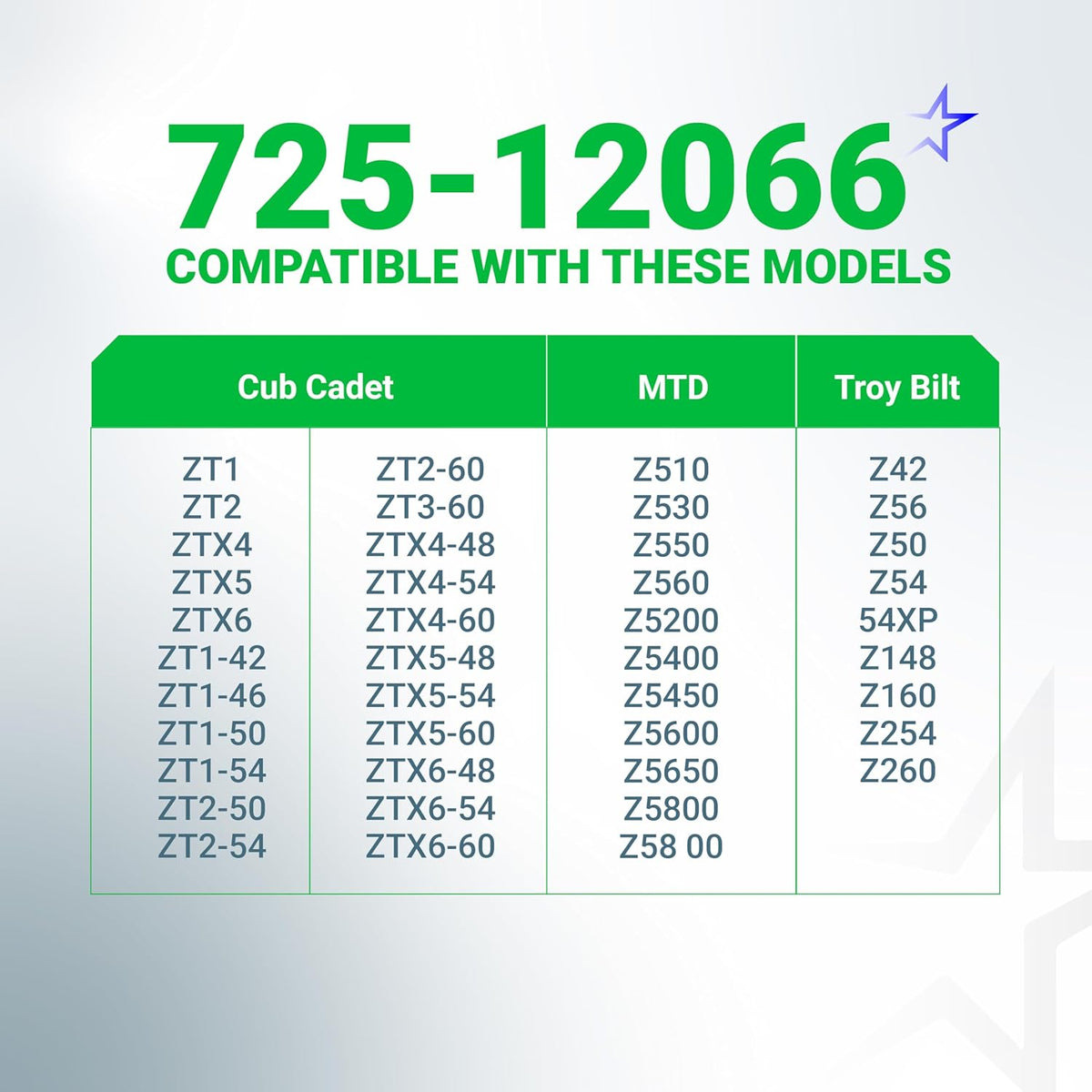Compatibility chart for 725-12066 ignition switch listing Cub Cadet, MTD, and Troy Bilt mower models.