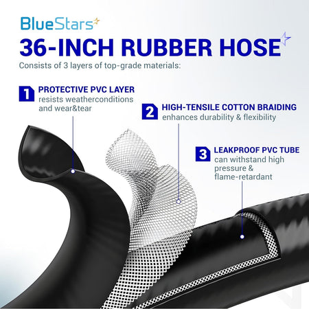 Diagram showing the three-layer construction of a 36-inch RV propane rubber hose.
