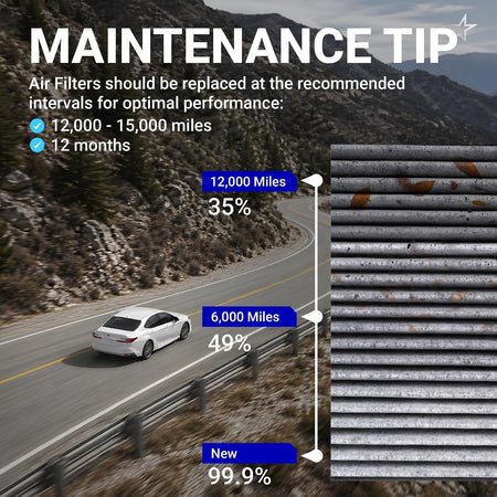 WP10322 CA12289 Filter Kit maintenance tip graphic showing replacement intervals and air filter condition comparison