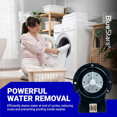 DC31-00054A washer drain pump motor shown in a lifestyle graphic for Samsung, Maytag, and Kenmore washing machines.