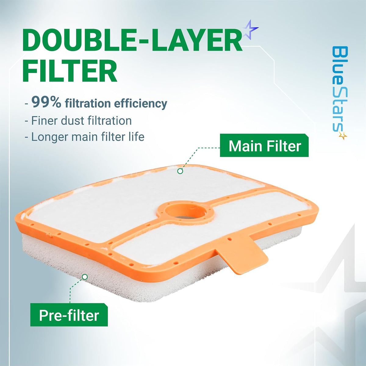 535316301 Air Filter, double-layer filter shown with labeled main filter and pre-filter