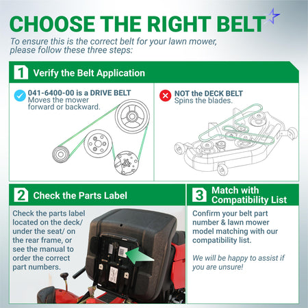 Infographic guide for identifying the correct 041-6400-00 mower drive belt application and compatibility.