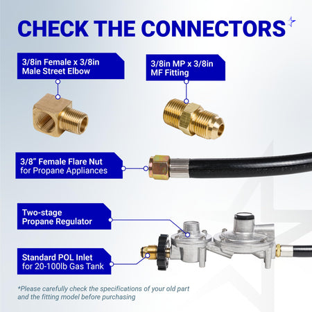 Diagram showing connector types for 12 FT F273684 propane hose, including street elbow, flare nut, and gas regulator.