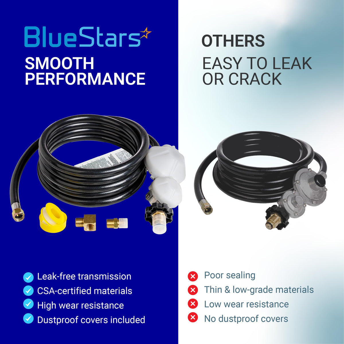 Comparison chart showing BlueStars 12 FT F273684 propane hose with regulator versus a standard low-quality hose.