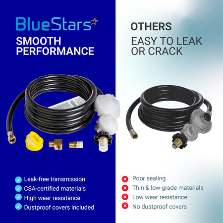 Comparison chart showing BlueStars 12 FT F273684 propane hose with regulator versus a standard low-quality hose.