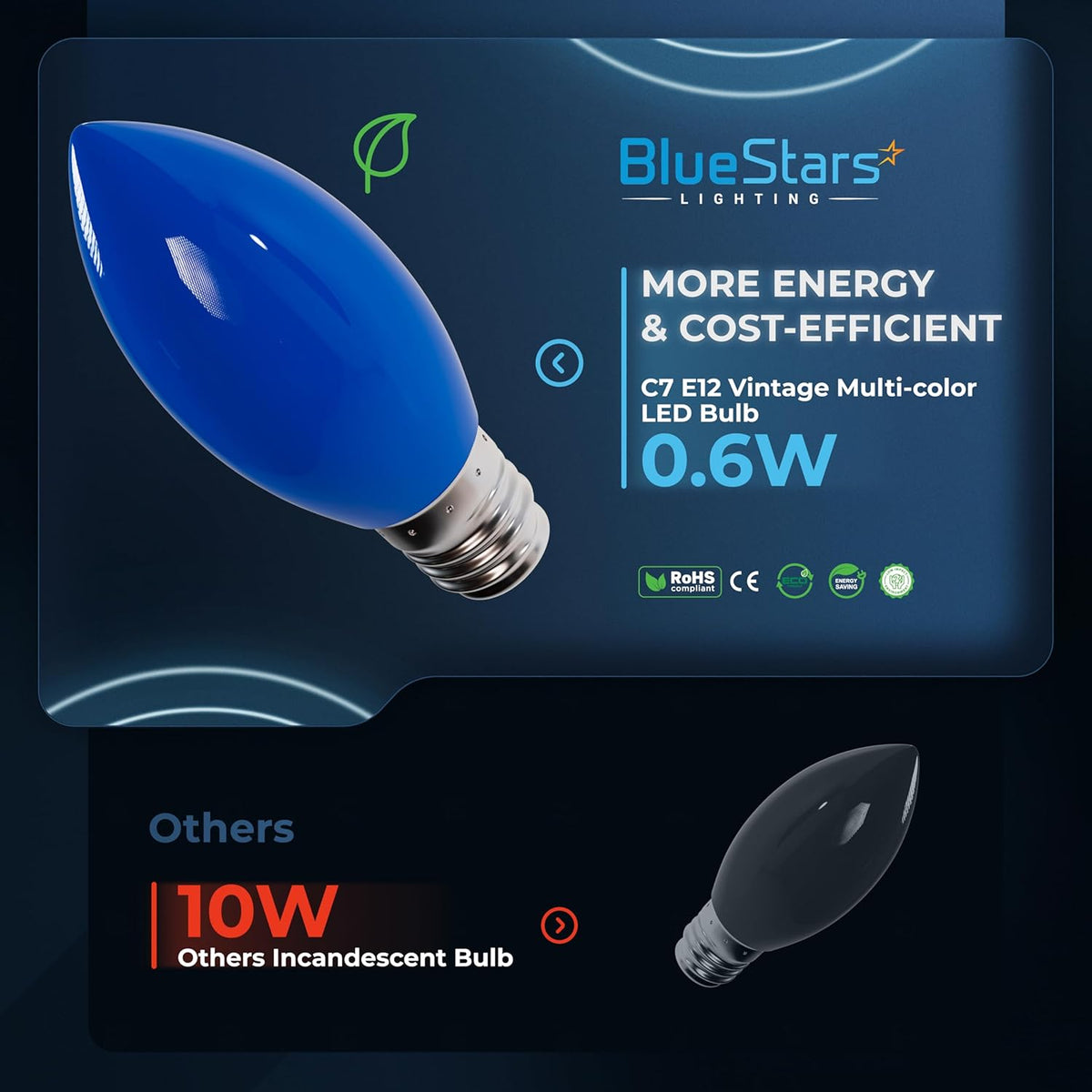 Blue C7 E12 LED light bulb comparison graphic showing energy efficiency versus a standard 10W incandescent bulb.