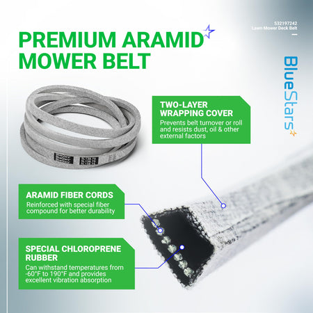 Infographic showing 532197242 mower deck belt construction with aramid fiber cords and chloroprene rubber.