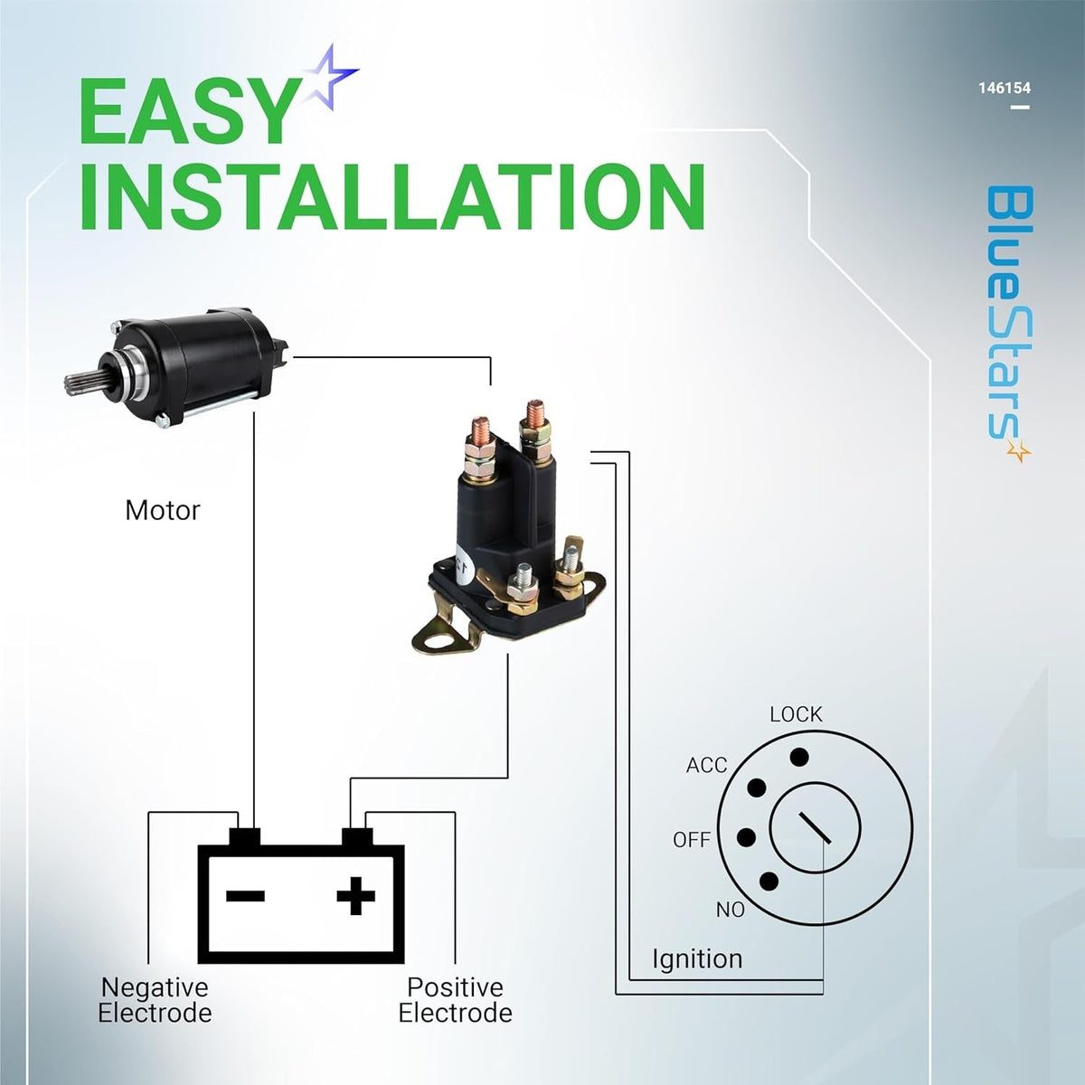 Installation diagram for 4-pole starter solenoid showing connections to lawn mower motor, battery, and ignition switch.