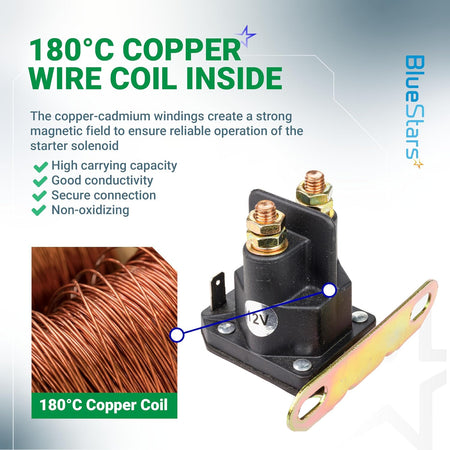 AM138068 Starter Solenoid shown with copper wire coil graphic, two terminals, mounting bracket, and 180°C copper coil text