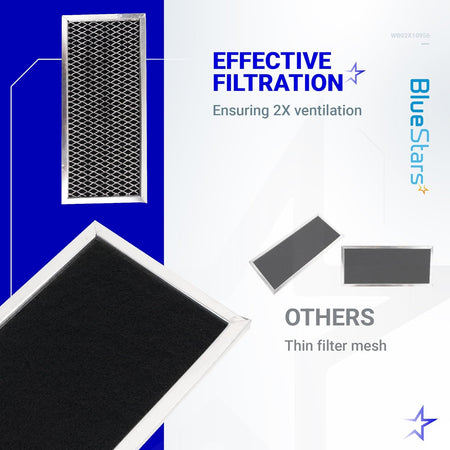Comparison graphic showing 8.67" x 3.95" microwave grease filter mesh versus thin competitor filters.