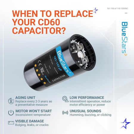 Informational graphic showing a 161-193 uF CD60 motor start capacitor and signs indicating when to replace it.