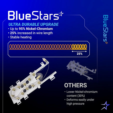 Comparison infographic showing BlueStars dryer heating element WP8544771 with increased wire length and durability.
