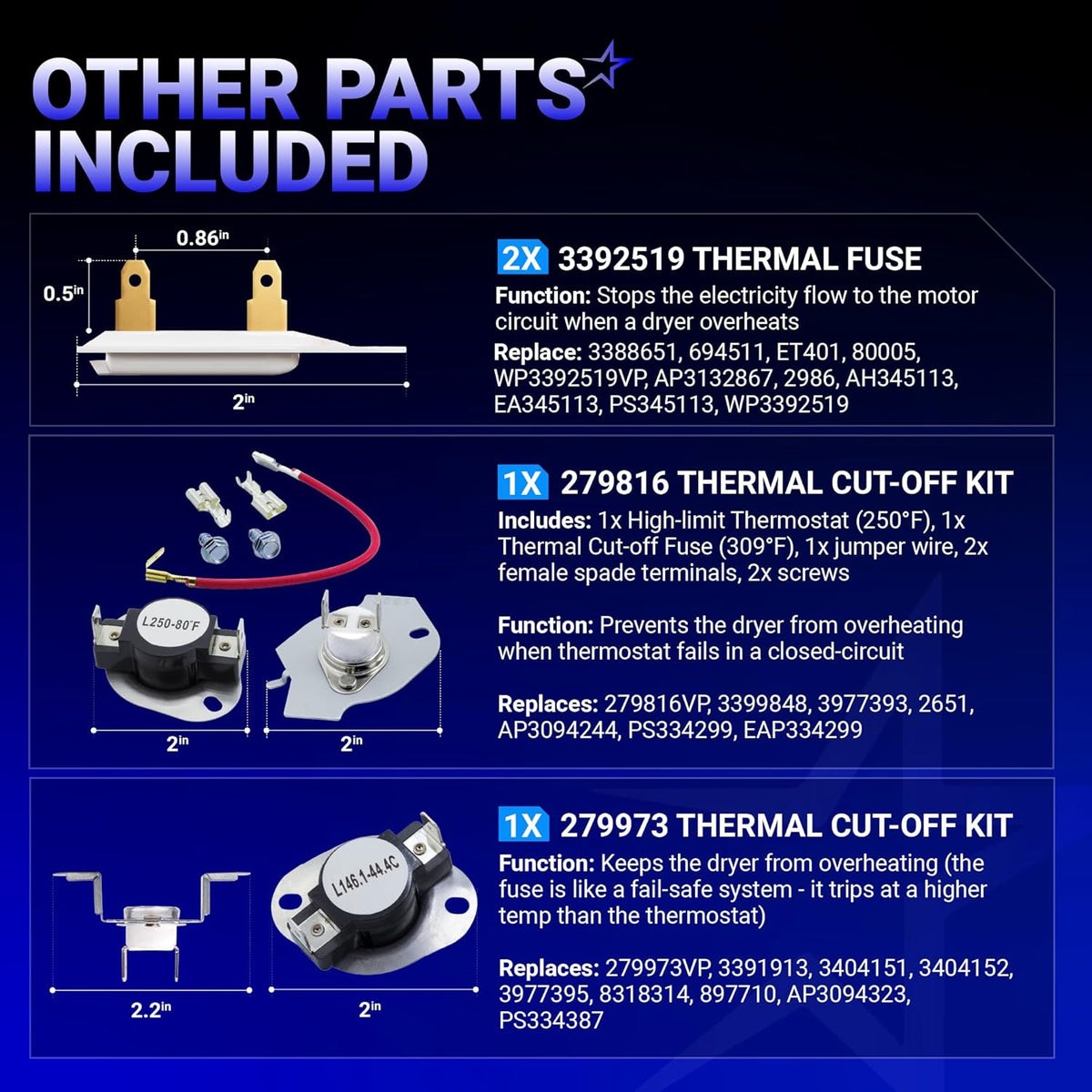 Infographic showing dryer thermal fuse and thermal cut-off kit components with dimensions and replacement part numbers.