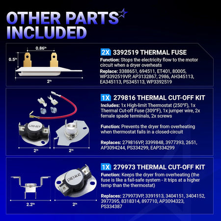 Infographic showing dryer thermal fuse and thermal cut-off kit components with dimensions and replacement part numbers.