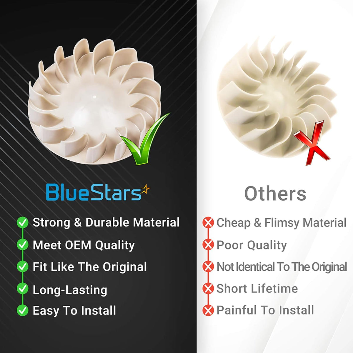 Comparison chart showing BlueStars 694089 dryer blower wheel quality versus generic alternatives.