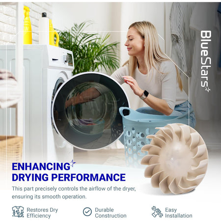 694089 Dryer Blower Wheel shown in a product graphic beside an open dryer, laundry basket, and woman loading laundry