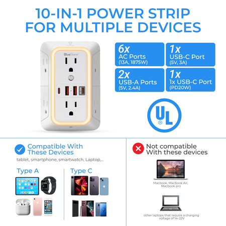 Infographic showing 10-in-1 surge protector outlet extender features, port specifications, and device compatibility.