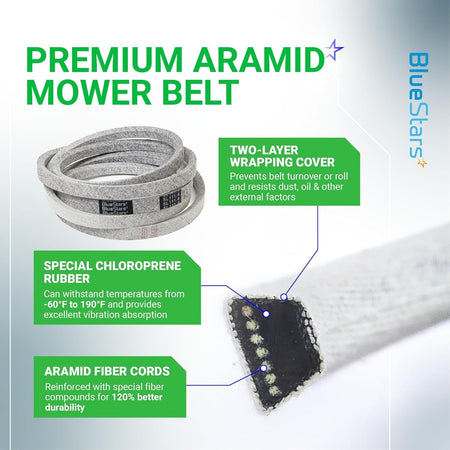 Infographic showing M154958 mower deck belt features including aramid fiber cords and chloroprene rubber construction.
