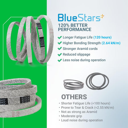 Infographic comparing BlueStars M154958 mower deck belt performance to standard belts.