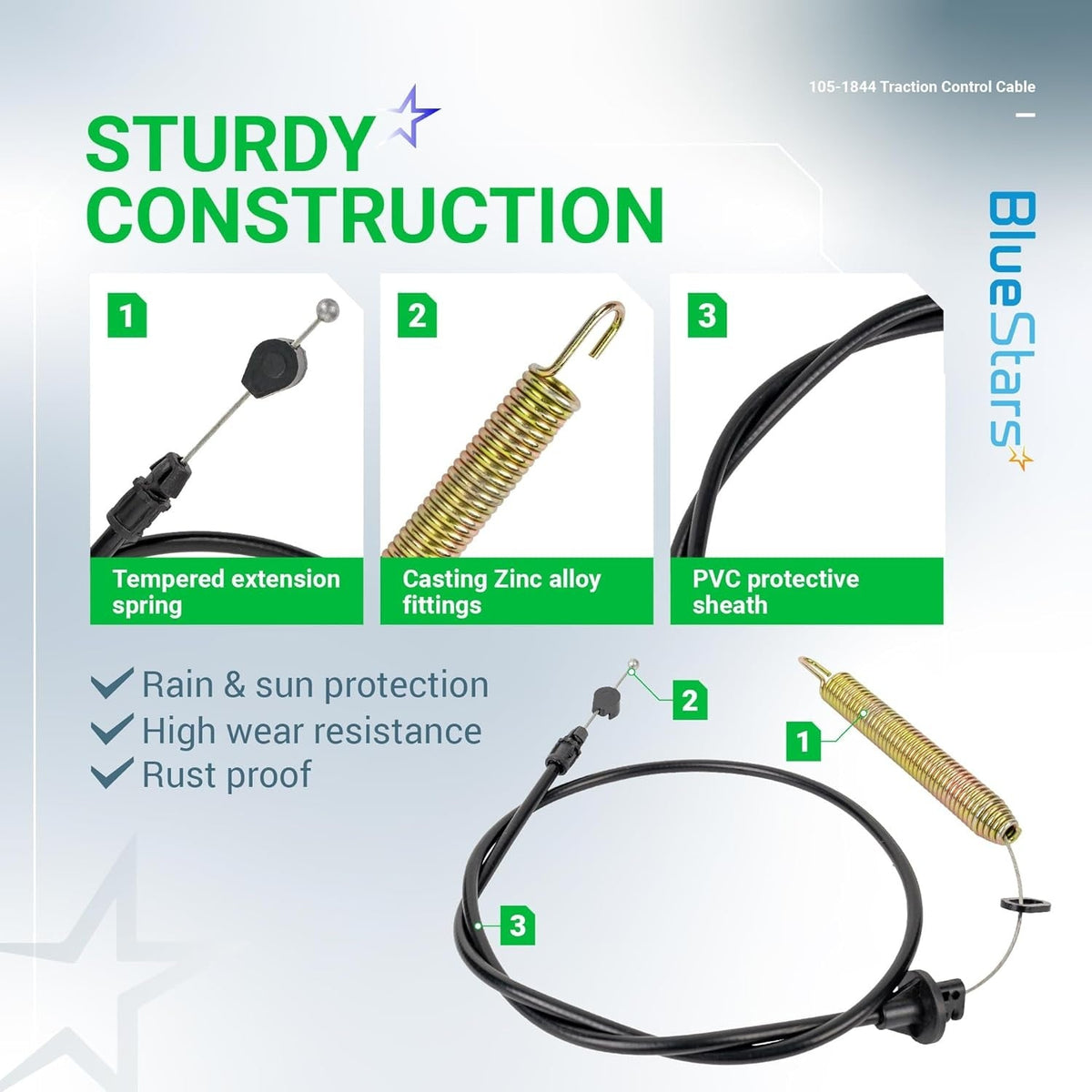 Infographic showing construction details of deck clutch cable with extension spring, zinc alloy fittings, and PVC sheath.