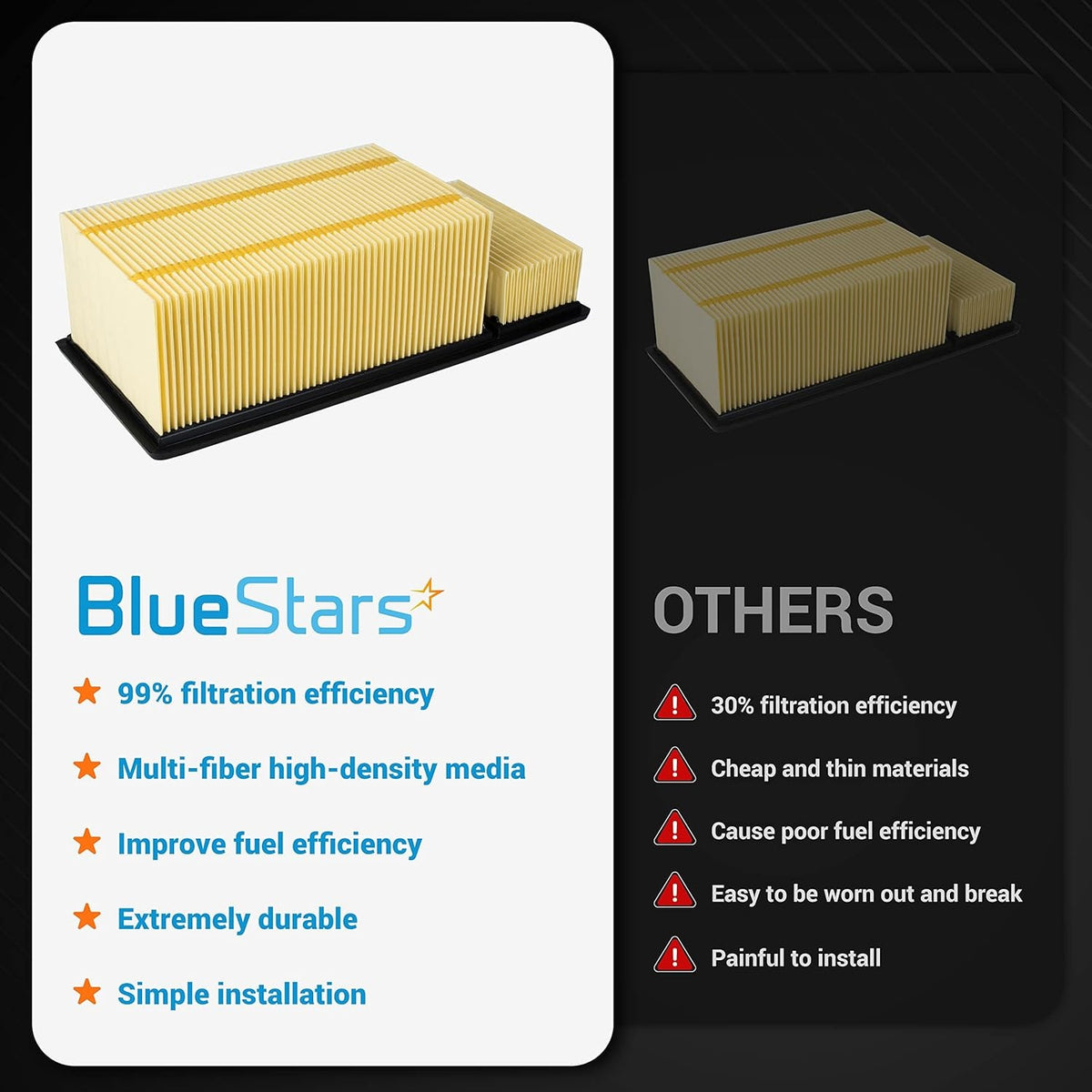 Comparison chart showing FA-1902 engine air filter features for Ford Super Duty 6.7L Diesel trucks.