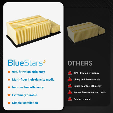 Comparison chart showing FA-1902 engine air filter features for Ford Super Duty 6.7L Diesel trucks.