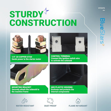 Infographic showing construction features of GY22476 starter solenoid for John Deere tractors.