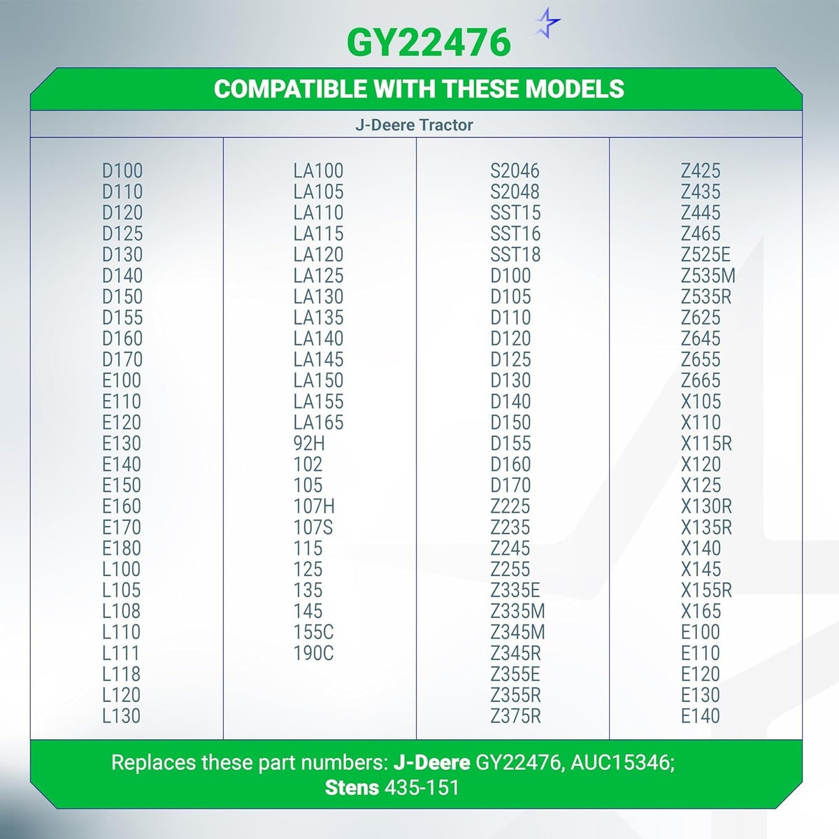 Compatibility chart for GY22476 starter solenoid listing John Deere tractor and mower models.