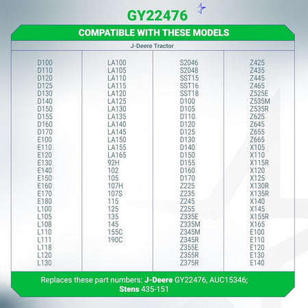 Compatibility chart for GY22476 starter solenoid listing John Deere tractor and mower models.