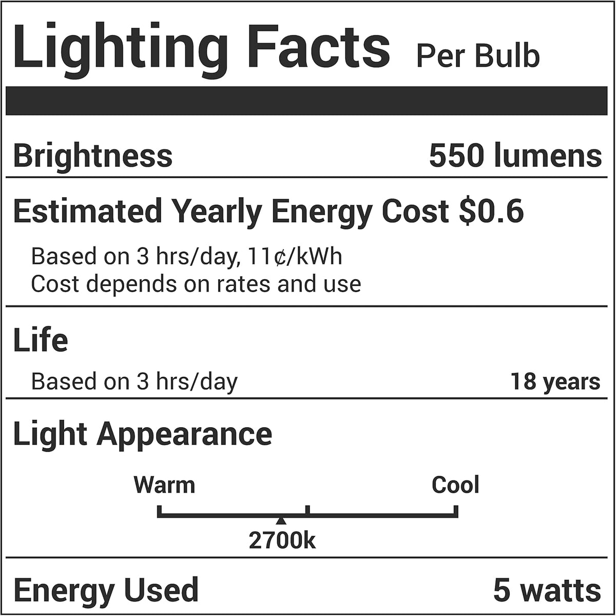 Lighting Facts label for A19 LED vintage filament bulb showing 550 lumens, 2700K color, and 5-watt energy usage.