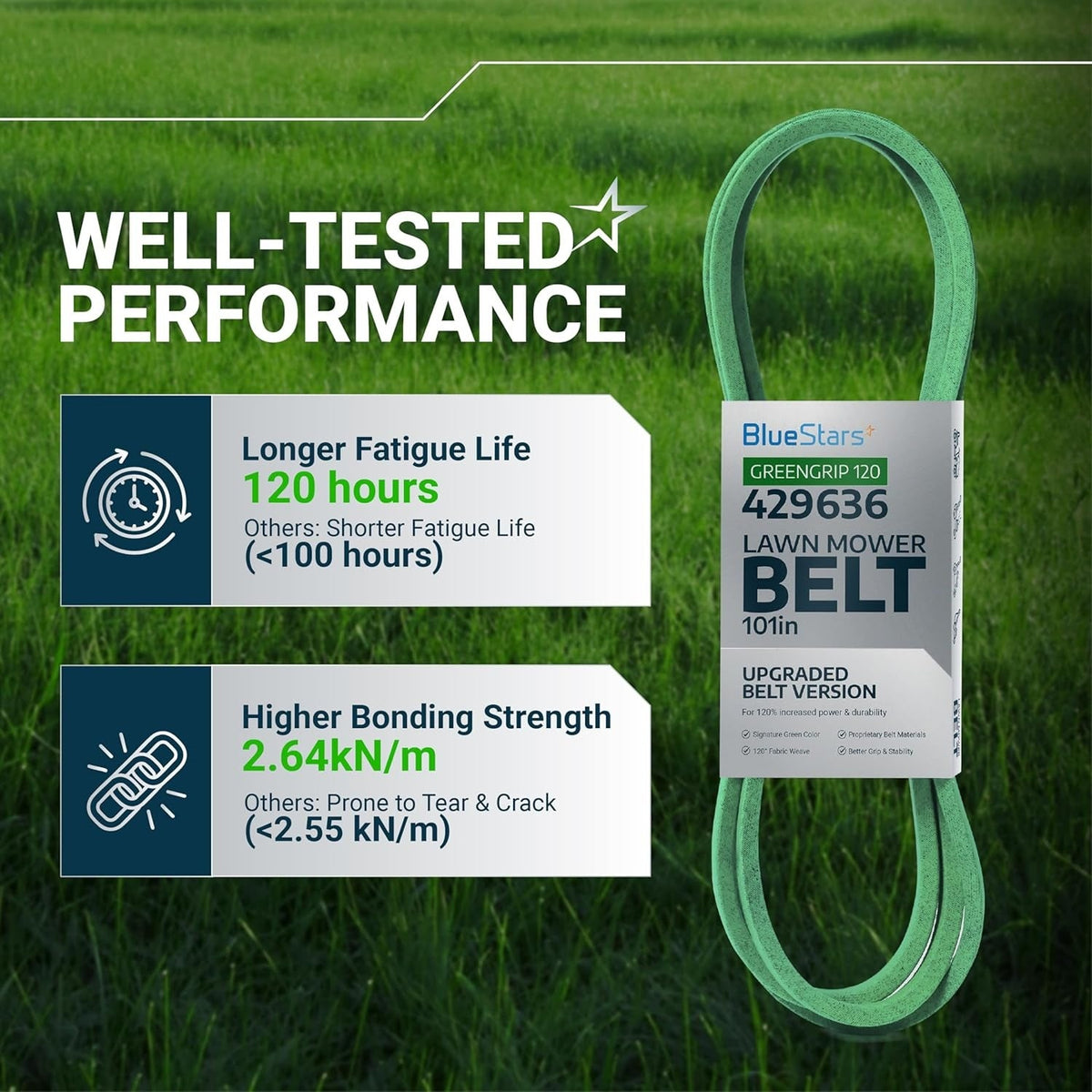 BlueStars 429636 green lawn mower deck belt with performance comparison chart showing 120-hour fatigue life.