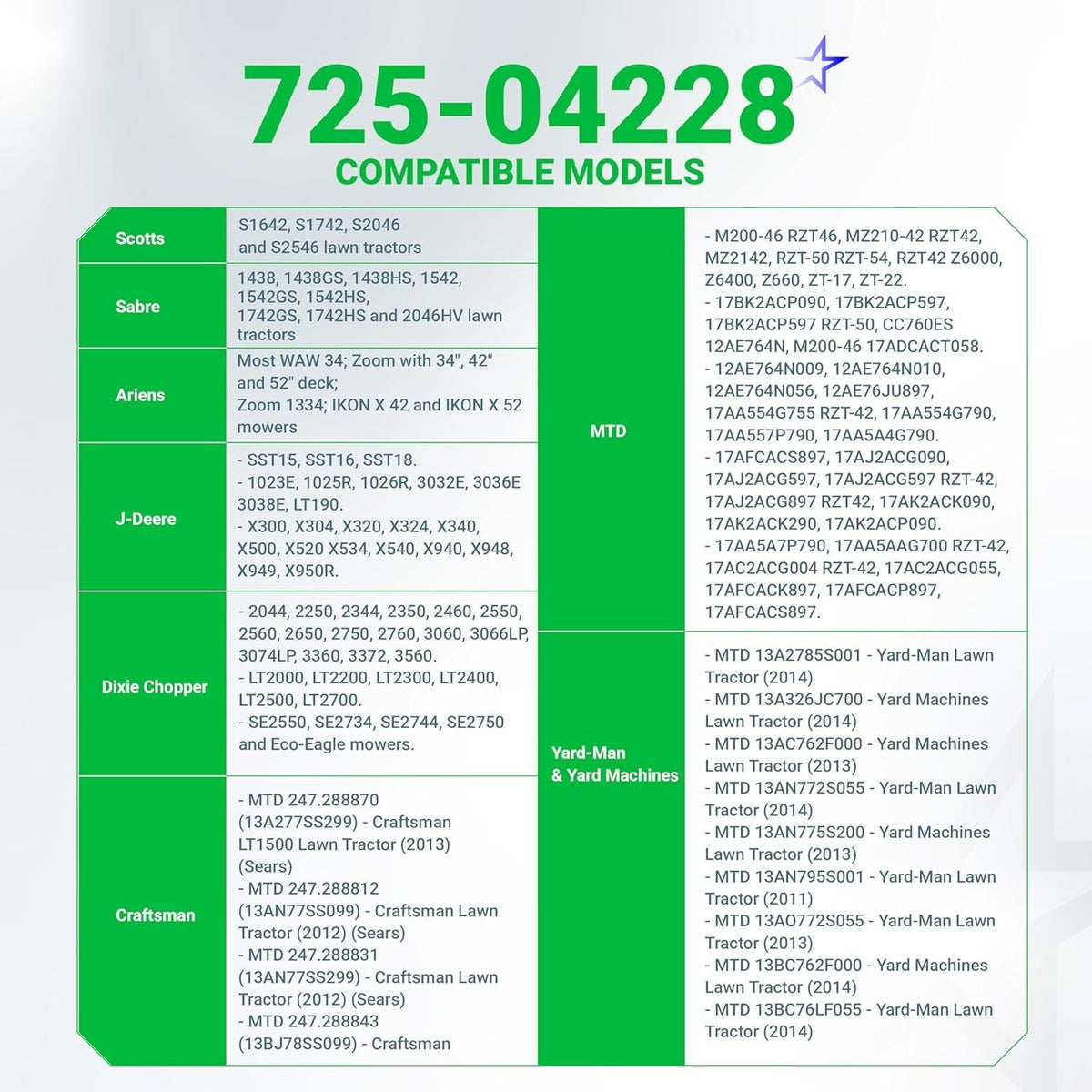 Compatibility chart for 725-04228 lawn mower ignition starter switch listing compatible tractor models.