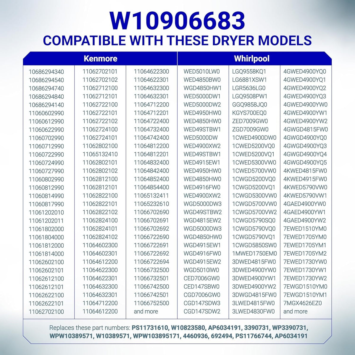 Compatibility chart for W10906683 dryer door seal listing compatible Kenmore and Whirlpool dryer models.