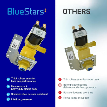 Comparison chart showing BlueStars water inlet valve vs generic replacement for Manitowoc ice machines.