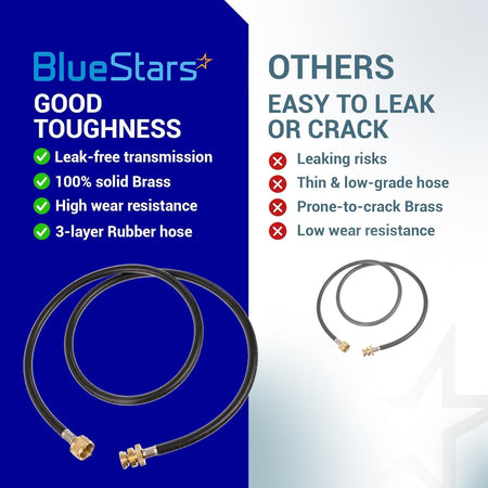 Comparison chart showing BlueStars 5-foot propane torch extension hose durability versus low-quality alternatives.