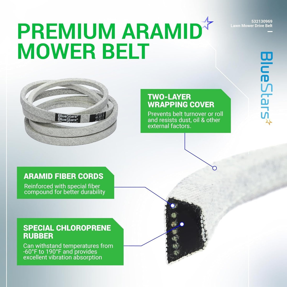 Infographic showing 532130969 deck drive belt construction with aramid fiber cords and chloroprene rubber details.