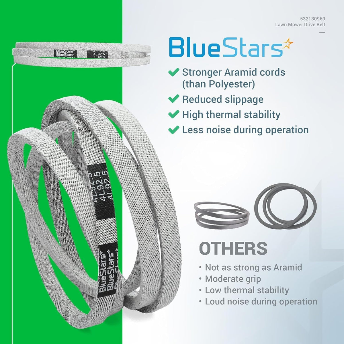 BlueStars 532130969 deck drive belt comparison infographic showing aramid cord construction features.