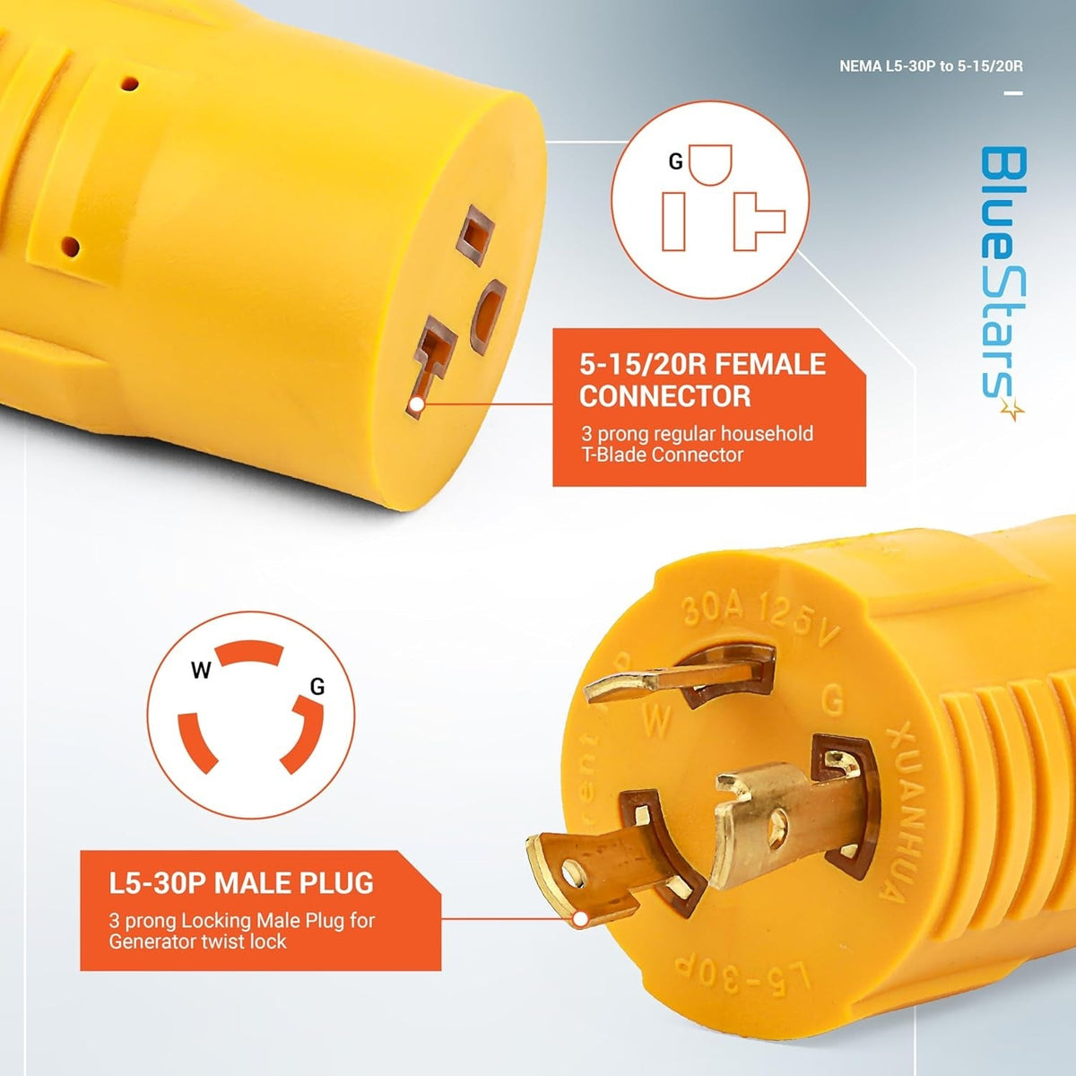 L5-30P to 5-15/20R adapter showing the locking male plug and T-blade female connector details.