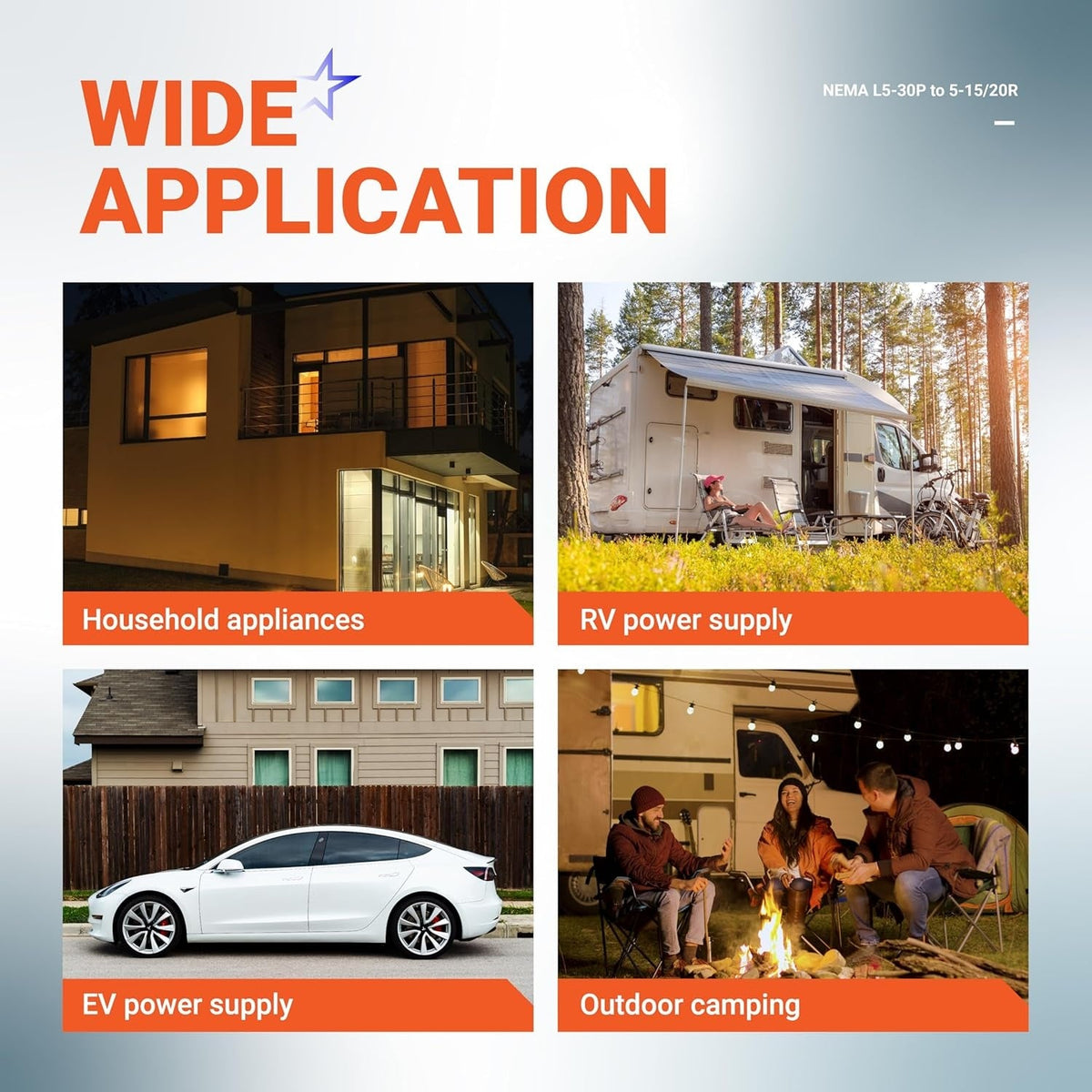 Infographic showing wide application examples for NEMA L5-30P to 5-15/20R power adapter.