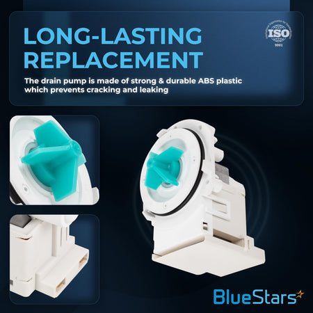 Infographic showing durable ABS plastic dishwasher drain pump replacement with close-up views of the impeller and housing.