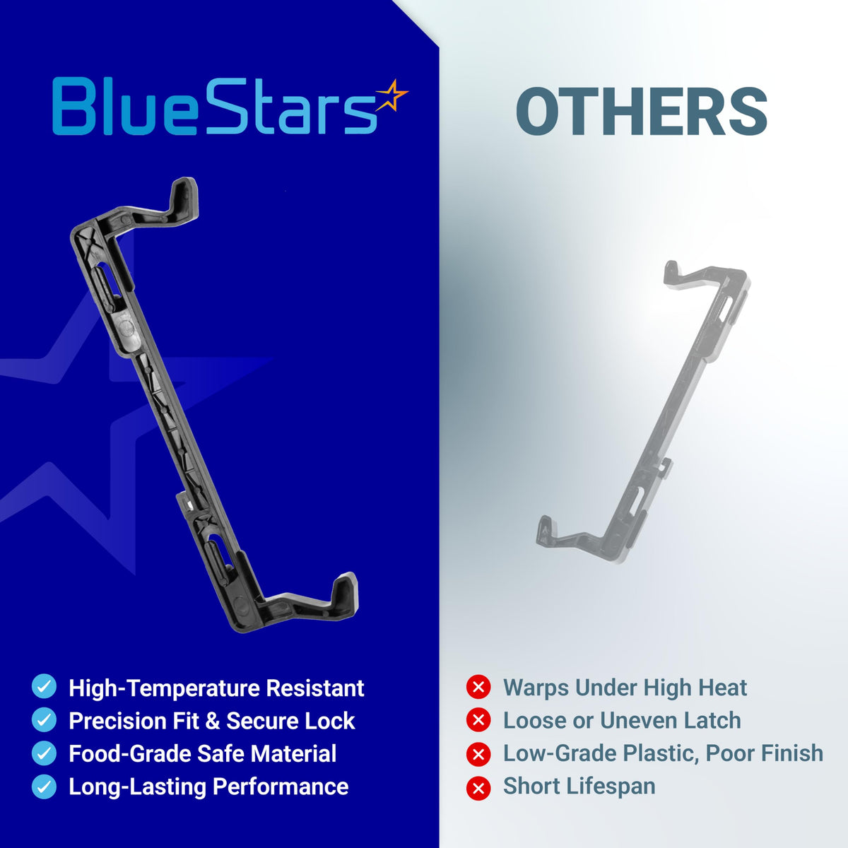 Comparison chart showing 5304522796 microwave door latch quality versus generic alternatives.