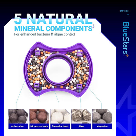 Infographic showing 5 natural mineral components inside the 01512-261 hot tub mineral filter cartridge.