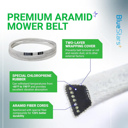 Infographic showing features of 137153 mower drive belt including aramid fiber cords and chloroprene rubber construction.