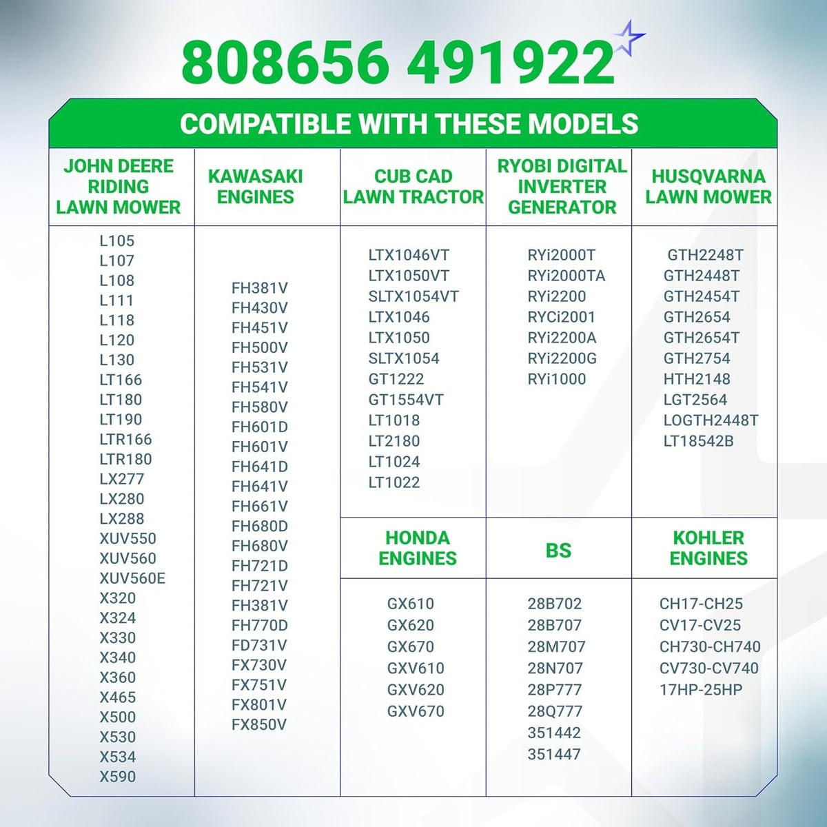 Compatibility chart for 808656 491922 fuel pump listing lawn mower and engine models.