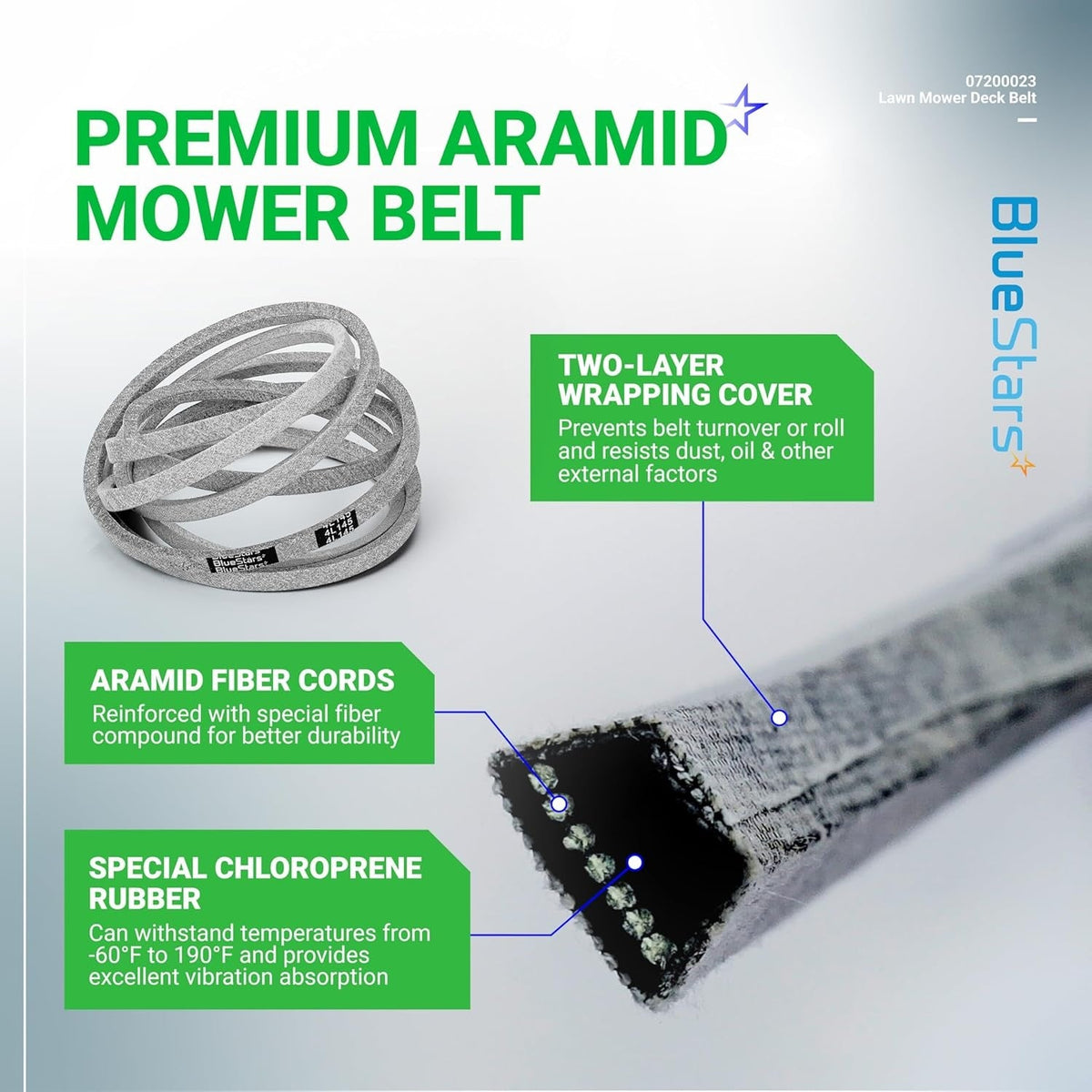 Infographic showing 07200023 mower deck belt construction features for Ariens Ikon X 52-inch decks.