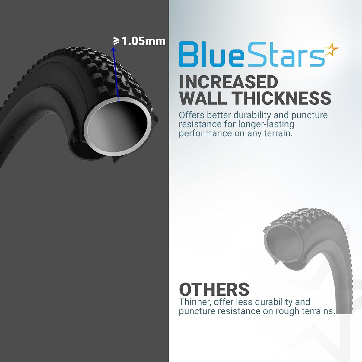 Comparison graphic showing 1.05mm wall thickness of BlueStars 14 inch bike inner tube versus thinner standard tubes.