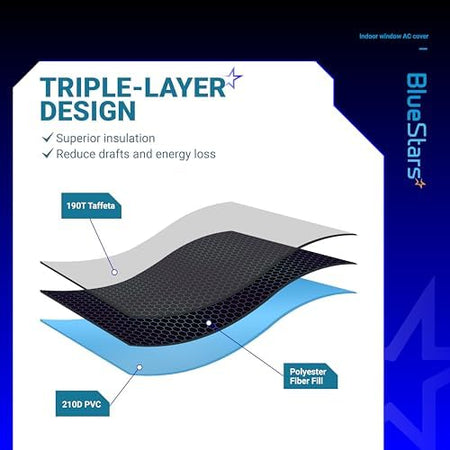 Diagram showing triple-layer insulation design of indoor window AC cover with 190T Taffeta, polyester fill, and 210D PVC.