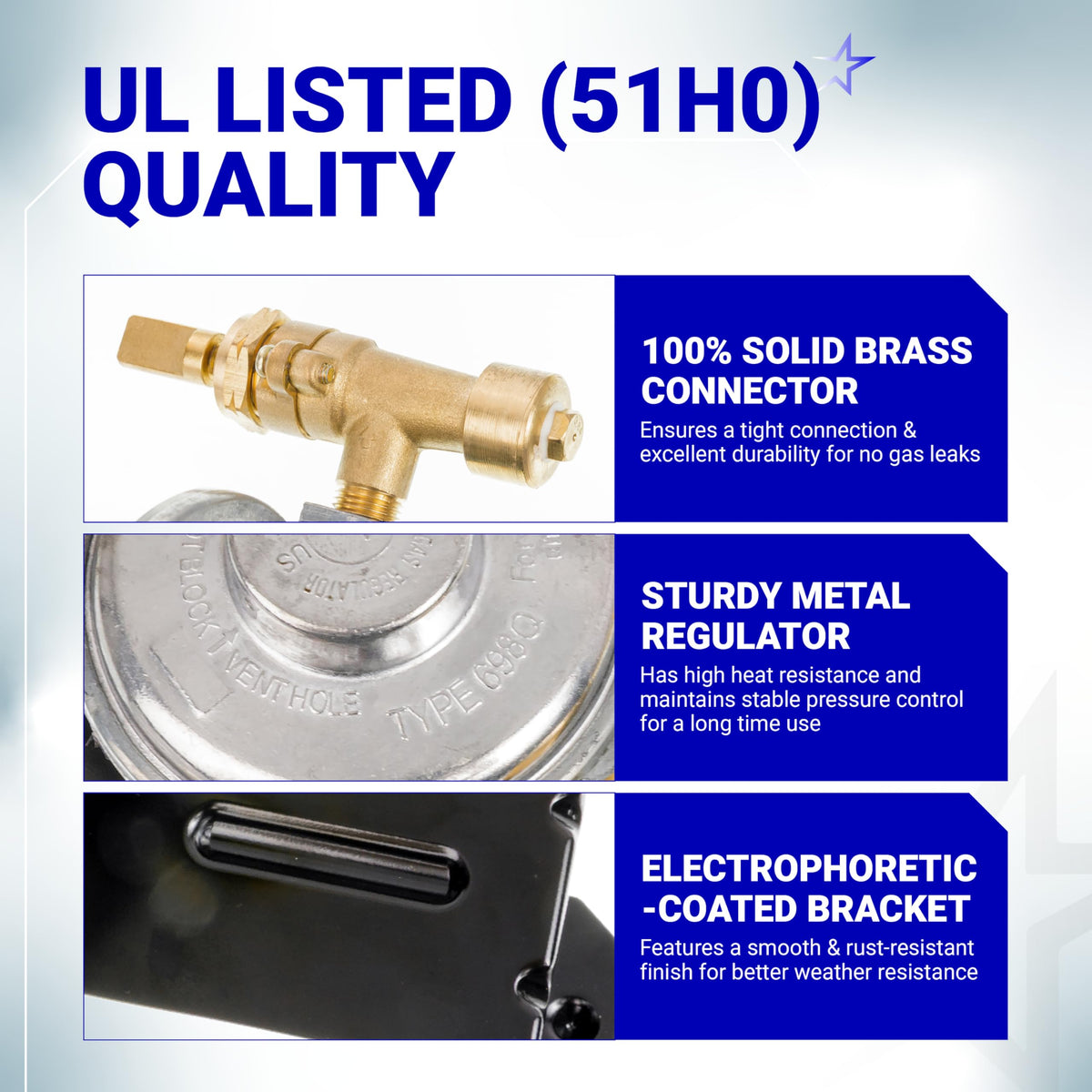 Infographic showing Weber Q grill gas regulator components including brass connector, metal regulator, and coated bracket.