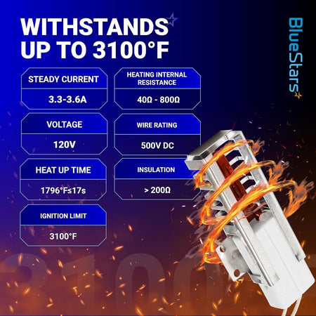 Infographic showing technical specifications and heat resistance ratings for AP5315579 Viking gas range oven igniter.