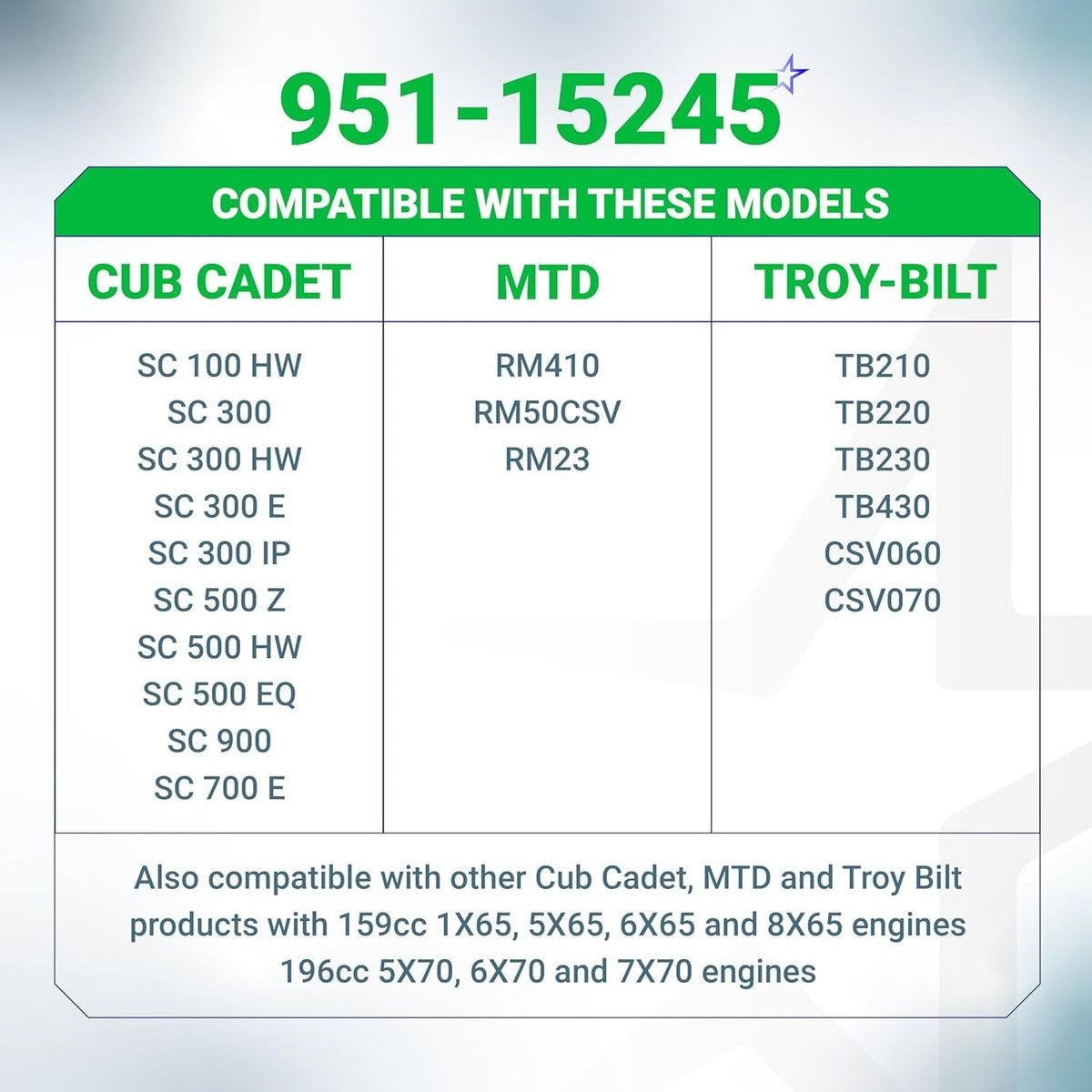 Compatibility chart for 951-15245 air filter listing Cub Cadet, MTD, and Troy-Bilt lawn mower engine models.